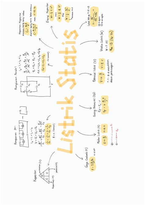 SOLUTION Mind Map Listrik Statis Fisika Kelas 12 Studypool