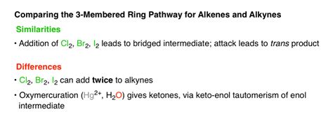 Halogenation of Alkynes: Bromination, Chlorination & Iodination of Alkynes