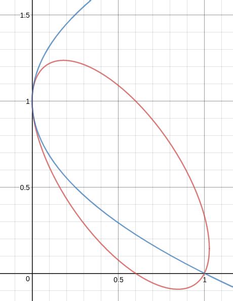 calculus - Finding intersection angle at intersection point of two ...