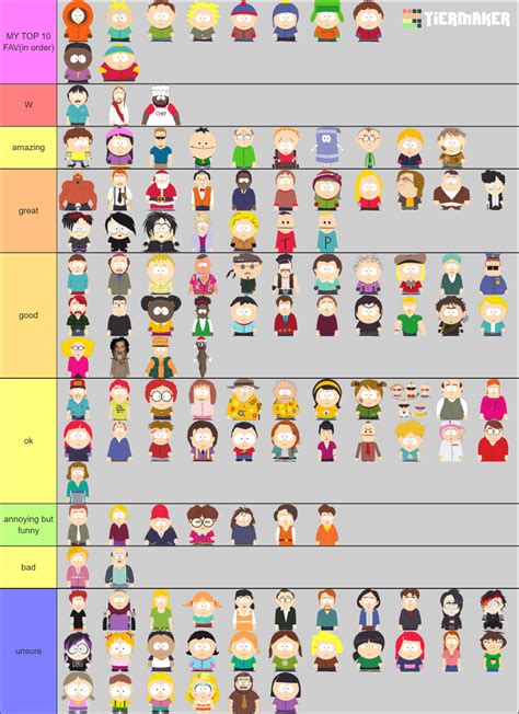 South Park Characters (Kids, Families, Staff) Tier List (Community ...