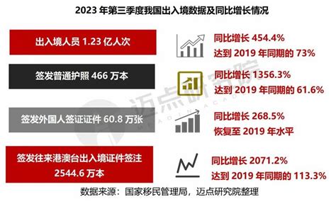 2023年三季度中国旅游市场分析报告新浪财经新浪网