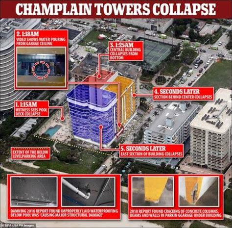 Miami Condo Collapse