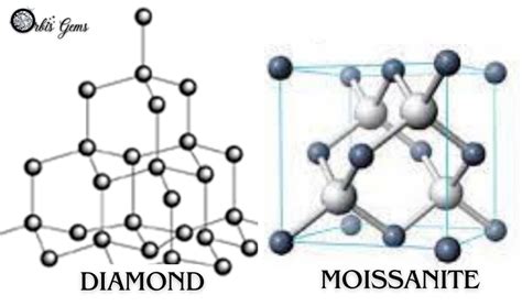 A Moissanite vs Diamond Showdown – What You Need to Know - Orbis Gems