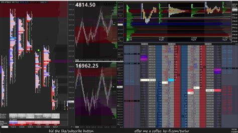 Es Nq Futures Trading Live Order Flow Footprint Dom