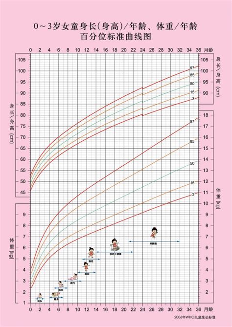 儿童身高百分位曲线图 身高百分位曲线图 儿童身高百分位图表 大山谷图库