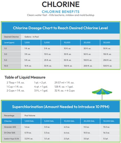 Pool Chemistry Guide Water Chemicals Chart Wild West