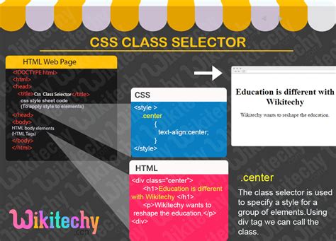 Css Css Class Selector Learn In Seconds From Microsoft Mvp