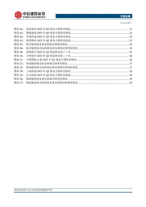 交运行业2023q2基金持仓分析：铁路、港口、公路板块获得增配 20230724 中信建投 38页报告 报告厅