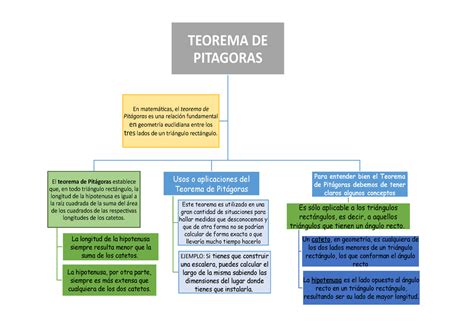 Top Imagen Mapa Mental Del Teorema De Pitagoras Viaterramx Images