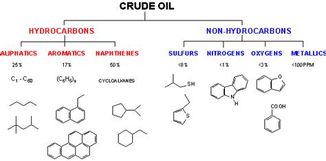 Green Chemistry | English | Green Chemistry