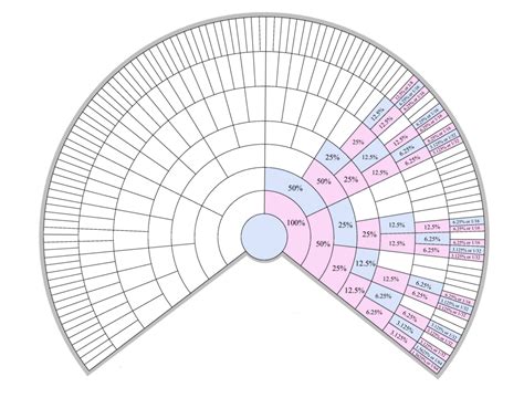 More X Chromosome Charts The Genetic Genealogist