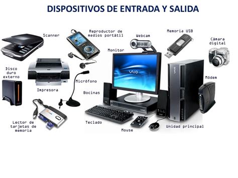 Dispositivos De Entrada Y Salida Cuadro Sinoptico