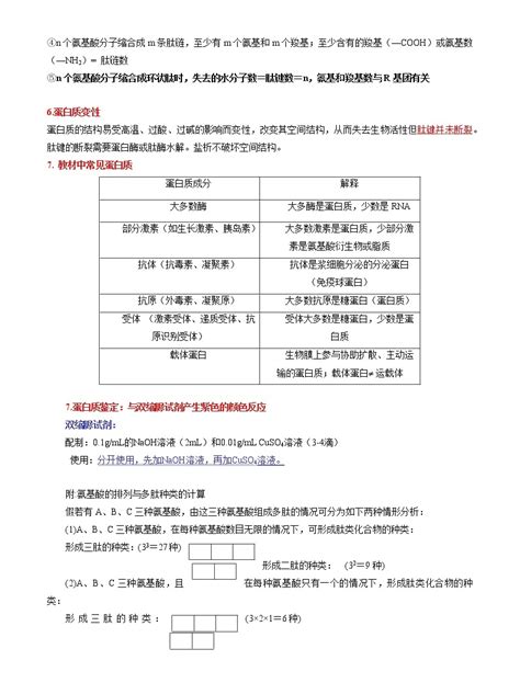 高中生物高考专题02 组成细胞的分子 2021年高考生物一轮复习知识点梳理与归纳 教习网试卷下载