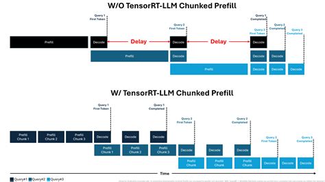 Streamlining AI Inference Performance And Deployment With NVIDIA