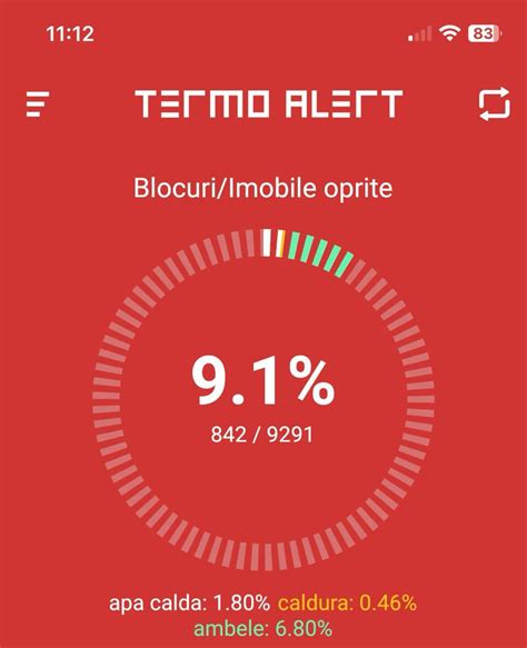 B Termoenergetica Alert Alte Mii De Bucure Teni D Rd Ie N Case