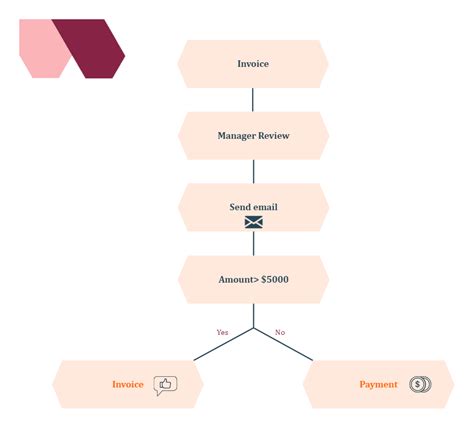 Simple Sop Flowchart Template Edrawmax Edrawmax Templates