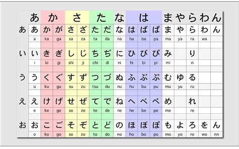 Japanese Alphabet Hiragana Chart Hiragana Hiragana Chart Learn Images