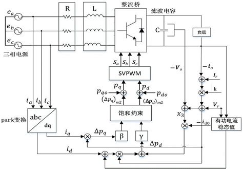 基于李雅普诺夫算法状态变量优化的均流方法与流程