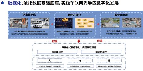 01车联网参考资料 01天津西青车联网先导区技术标准与实践白皮书 《车路协同、自动驾驶、车联网、智能网联车》 极客文档