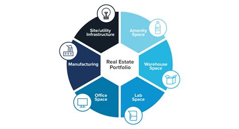 Strategic Facility Planning An Overview The Process And Importance Crb