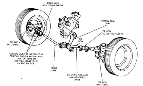 Repair Guides Steering Steering Linkage Autozone