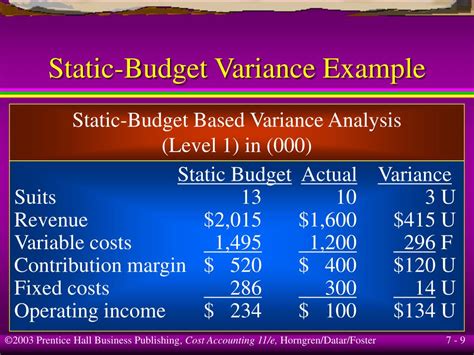 Ppt Flexible Budgets Variances And Management Control I Powerpoint