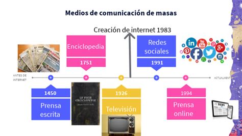 Medios De Comunicación