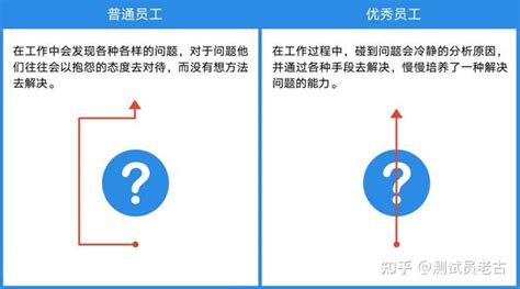 普通测试员与年薪30w测试工程师的差距体现在哪里？ 知乎