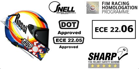 Which Is The Best Motorcycle Helmet Rating ECE SNELL SHARP FIM Or