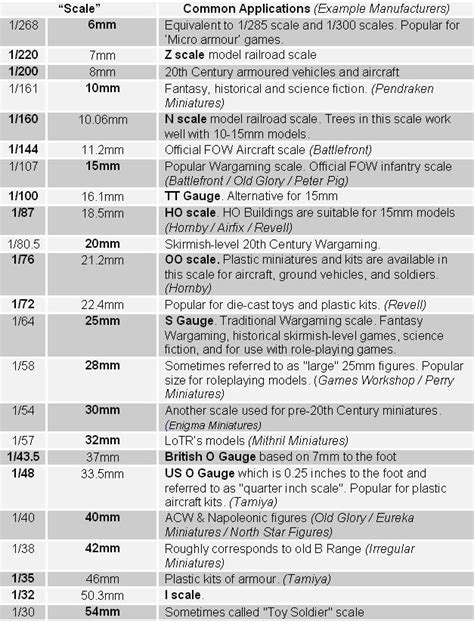 Rc Scale Size Comparison Chart