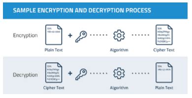 An Introduction To Challenges In Digital Forensics Forensic Focus