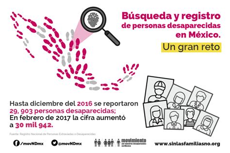 Reportan Oficialmente Más De 30 Mil Personas Desaparecidas En México