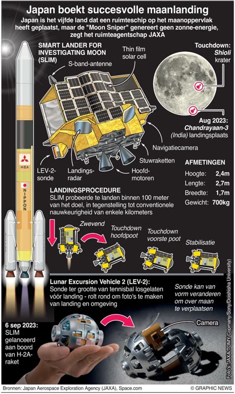 De Japanse Moon Sniper Maakte Een Succesvolle Pin Point Landing