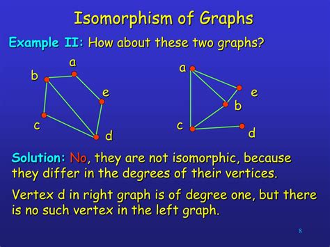 Ppt Isomorphism In Graphs Powerpoint Presentation Free Download Id