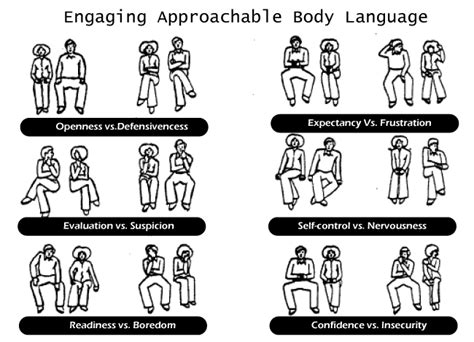 Haptics Nonverbal Communication Clipart Images