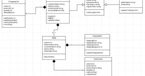 Contoh Component Diagram Dan Penjelasannya Apa Itu Component