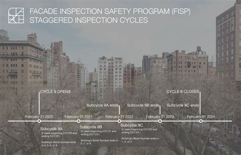 Fisp Cycle 9 Hdc