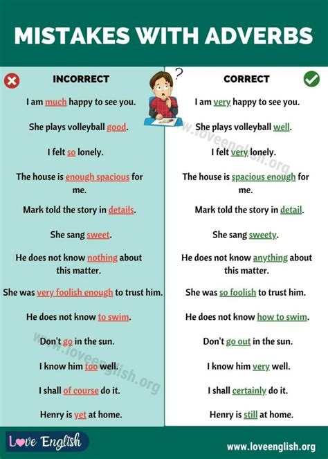 Pin By Gsn On English Grammar Adverbs English Vocabulary Words