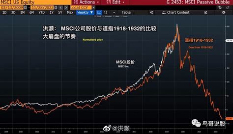 全球股市暴跌，股神巴菲特告诉你怎么做财经头条