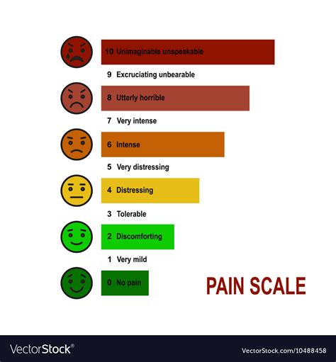 Pain scale chart Royalty Free Vector Image - VectorStock