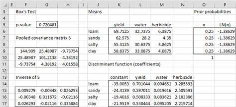 Linear Discriminant Analysis Real Statistics Using Excel