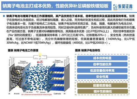 5篇研报 我看懂了钠离子电池 知乎