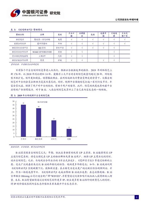 2020哔哩哔哩：打造内容生态新引擎，泛娱乐社区价值可期 哔哩哔哩专题报告 搜狐大视野 搜狐新闻