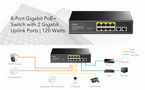 Cudy Gs1010p 8 Port Gigabit Poe Switch With 2 Gigabit Uplink