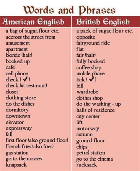 American Vs British English Differences Illustrated Esl Buzz