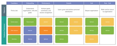 Employee Journey Mapping Template