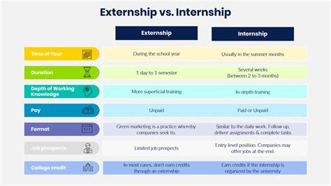 What Is An Externship The Full Guide Totempool