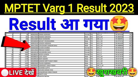 MPTET Varg 1 Result 2023 खशखबर mptet varg 1 latest news today