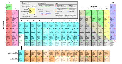 Sistemul Periodic Al Elementelor Tabelul Lui Mendeleev De Tep I Ro