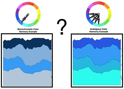 Choosing Your Color Impact Deciding Between Monochromatic Or By